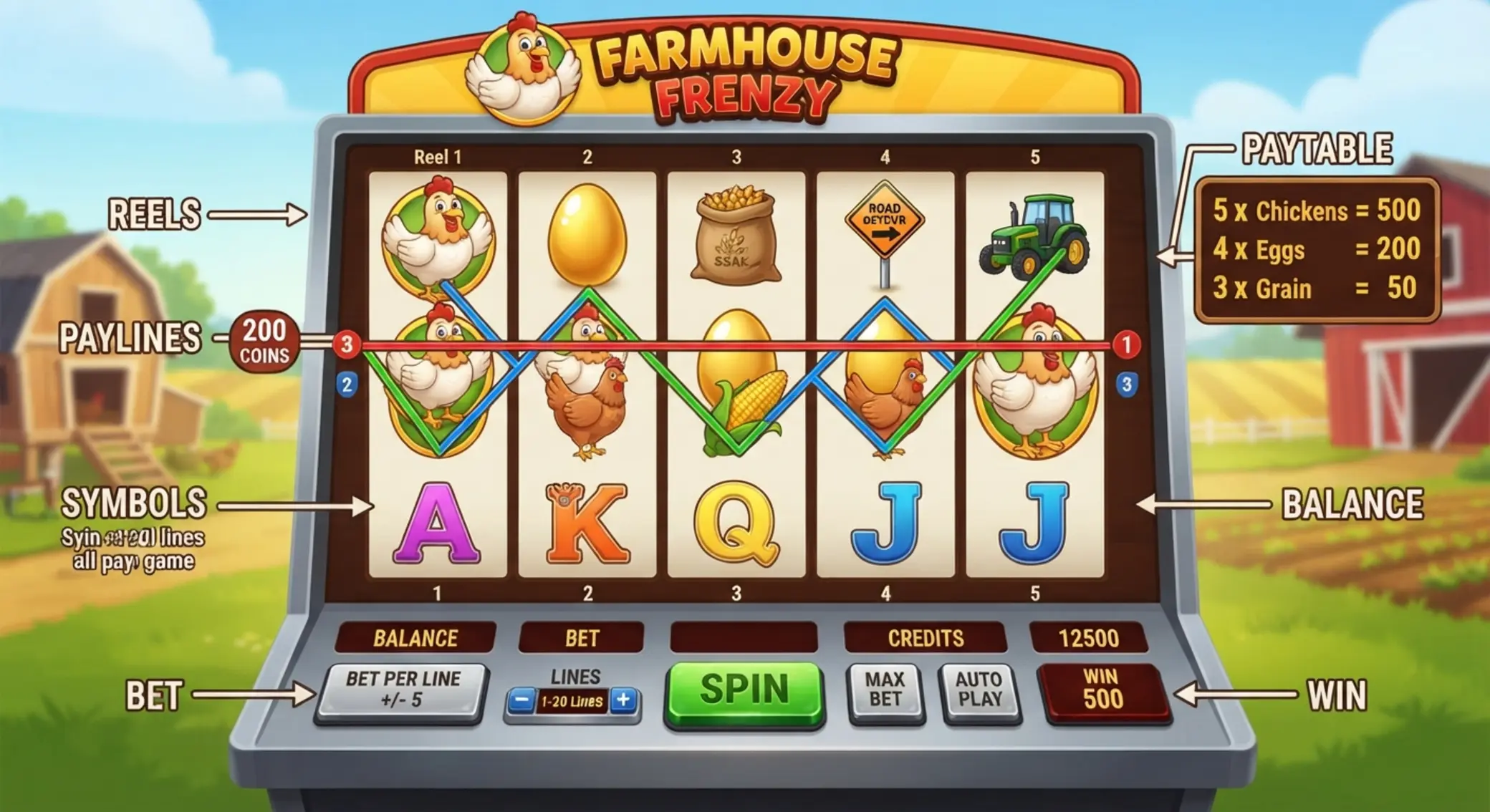 Chicken Road játéktér payline-okkal és szimbólumokkal